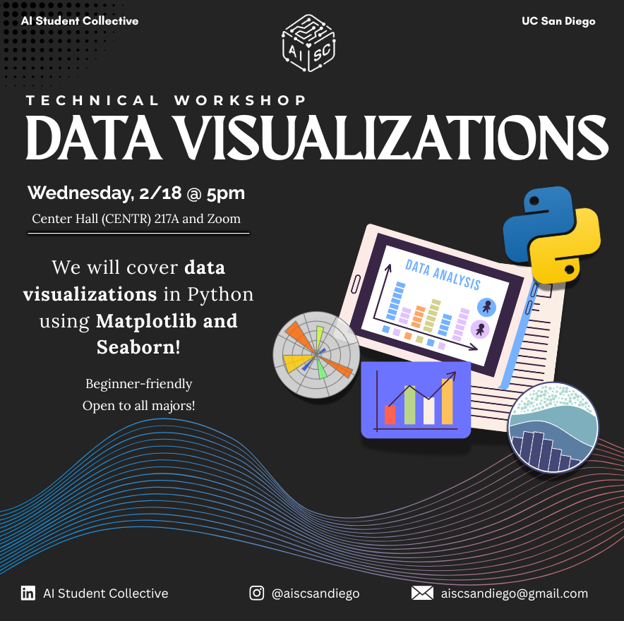 Technical Workshop: Data Visualizations (Matplotlib & Seaborn) Flyer